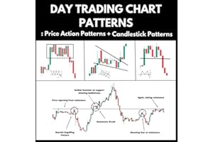 Day Trading Chart Patterns : Price Action Patterns + Candlestick Patterns