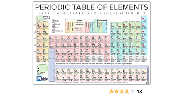 Ptable Com 2019 Premium Vinyl Periodic Table Poster 90x60 Amazon In Industrial Scientific