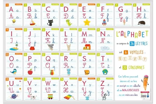 Bouchut Poster Écriture Alphabétique 52 x 76 cm