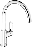 Grohe start loop Grohe start loop