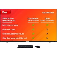 CloudWalker 165 cm (65 Inches) 4K UHD Smart LED Screen 65SUA9 (Black)