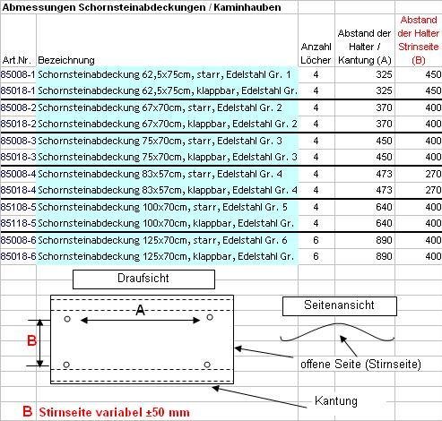 Schornsteinabdeckung 75x70cm, klappbar, Edelstahl Gr. 3 - 3