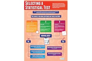 Wybór testu statystycznego | plakaty psychologiczne | laminowany błyszczący papier o wymiarach 850 mm x 594 mm (A1) | Wykresy psychologiczne do klasy | Wykresy edukacyjne według Daydream Education