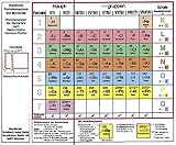 Image de Klappbares Periodensystem der Elemente: Periodensystem der Atomarten