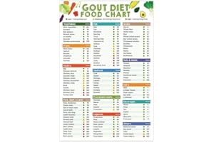 YUNKING Gout Diet Food List Poster, Gout Diet Food Chart Wall Art, Low Purine Foods, Gout Food List, Gout Diet Plan Cheat Sheet, Gout Meal Plan Grocery List Metal Tin Sign 6x8 Inch