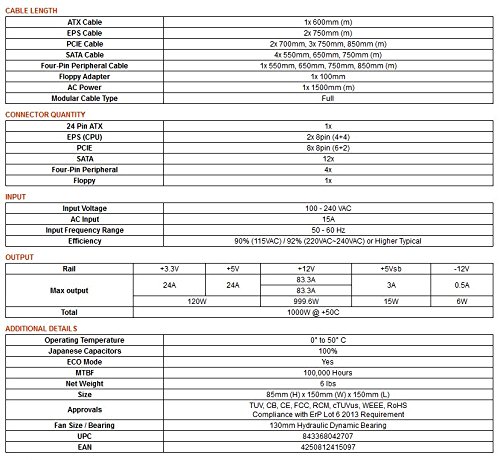 EVGA SuperNOVA 1000 G3, 80 Plus Gold 1000W, Fully Modular, Eco Mode with New HDB Fan, 10 Year Warranty, Includes Power ON Self Tester, Compact 150mm Size, Power Supply 220-G3-1000-X3