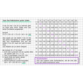 infinite by GEDA LABELS großes 1x1 Brett, Melamin, Mehrfarbig, 23 x 14