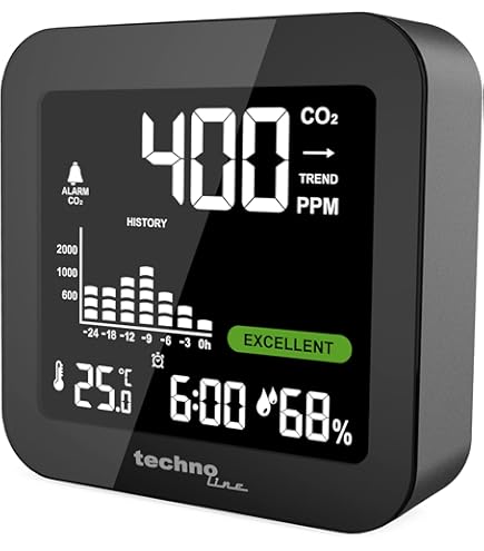 Rilevatore Anidride Carbonica 6 In 1 - Monitor Qualità Aria, Per CO2, CO, PM, HCHO, TVOC, Temperatura, Display LED - Foto 5