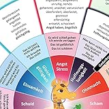 Image de GFK-Navigator für Gefühle, Emotionen und Stimmungen (2016) - Gefühle finden und benennen - sich v