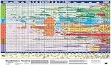 Super Jumbo - World History Timeline (Poster) by 