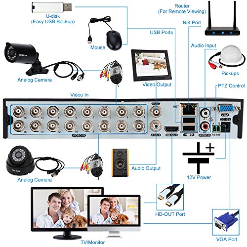 KKMOON 16CH Kanal Voll 960H/D1 800TVL CCTV ¨¹berwachung DVR HDMI P2P Onvif Digital Video Recorder + 4 * Indoor Dome-Kamera + 4 * Outdoor Wetterfest Bullet-Kamera + 8 * 60ft Kabel unterst¨¹tzt IR-CUT¡­ - 4