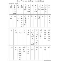 Read Write Inc.: A0 Speed Sounds Poster (READ WRITE INC PHONICS ...