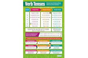 Be-Active Daydream Education Englische Verbzeiten-Poster, glänzendes Papier, 850 x 594 mm (A1), Lerntafeln