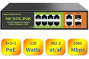 SICSOLINK Switch Gigabit PoE+ de 8 Puertos con 2 Uplink y 2 SFP, 1000 Mbps, Ethernet PoE no gestionado, 120 W, Plug & Play, Ideal para Punto de Acceso (Ap) y Cámara de Vigilancia PoE