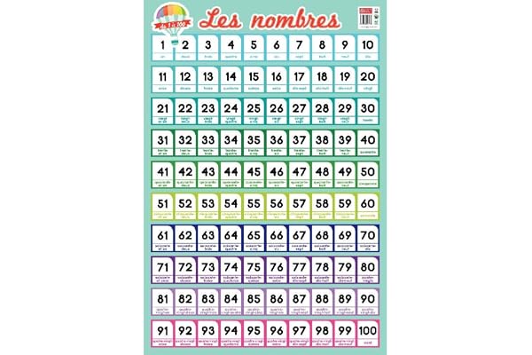 EDITIONS PICCOLIA BOUCHUT Poster Pédagogique Pélliculé Les Nombres de 1 à 100" 52 x 76 cm