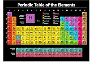 Faderr Elementos Tabla periódica Póster de pared Tabla periódica de elementos Tabla periódica de los 118 elementos Tabla periódica para oficinas, escuelas y hogares (como se muestra)
