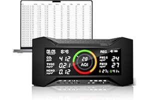THERM LA MODE Air-Guardian AQPro CF-20 DL Monitor jakości powietrza do użytku wewnątrz CO2 TVOC PM2,5 PM10 AQI HCHO - monitor zanieczyszczenia powietrza z alarmem audio, eksport danych, monitor CO2 do domu, szkoły,