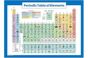 PALACE LEARNING Periodic Table of Elements Poster For Kids - LAMINATED - Science & Chemistry Chart for Classroom - (18" x 24")