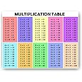 Photojaanic Posters for Kids – Multiplication Table Wall Chart | Educational Posters for Classroom & Home | Kids Learning Charts & Tables | Colorful Learning Poster for Children