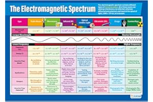 Daydream Education The Electromagnetic Spectrum, englischsprachiges Wissenschaftsposter, Laminiertes Glanzpapier, 850 x 594 mm (A1), Wissenschaftswandkarte für das Klassenzimmer, Lehrtafel