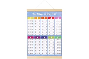 AFHGDJR 1x1 Lernen Poster,Einmaleins Poster,1x1 Poster,Lustiges Mathe-Einmaleins,Lernposter Grundschule,Mathe-Hilfs-Einmaleins,Geeignet zum Aufhängen im Kinderzimmer zum Mathematiklernen