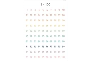 PACKLIST® Chiffres de 1 à 100, Poster pour Enfants pour Apprendre Facilement Chiffres de 1 à 100 DIN A1 84x60 cm. 100% papier - Design Exclusif Idéal pour Décorer une Chambre D'enfant