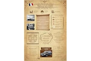 Tomalithic Affiche Retour en 1985, Carte Originale et Décoration de Table Anniversaire,Idée Créative de Cadeau Anniversaire 40Ans pour Femme et Homme [A4 Sans Cadre]