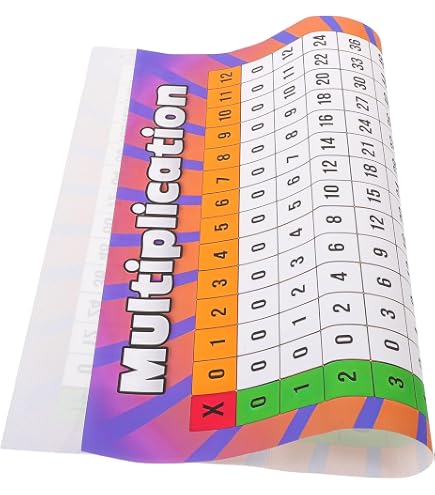 Daydream Education Poster Trovare Un Sito Web - Formato A1 (85x59,4 Cm) - Carta Lucida - Per Aule Di Informatica