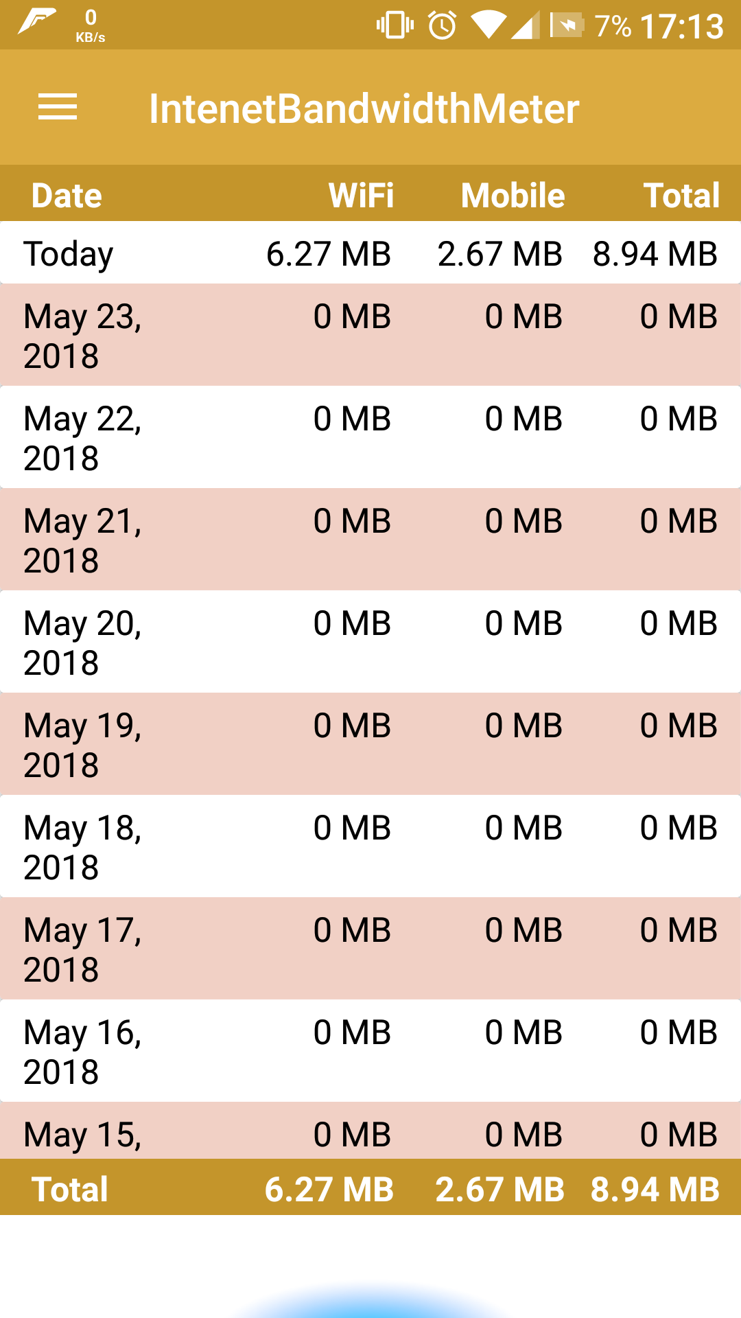 Bandwidth Meter Amazon.de Apps für Android