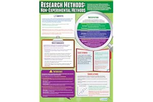 Research Methods: Non-Experimental Methods | Psychology Posters | Gloss Paper measuring 850mm x 594mm (A1) | Psychology Charts for the Classroom | Education Charts by Daydream Education