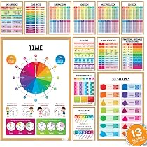 ESSEN Multiplication Times Table Posters Learning Charts Resources ...