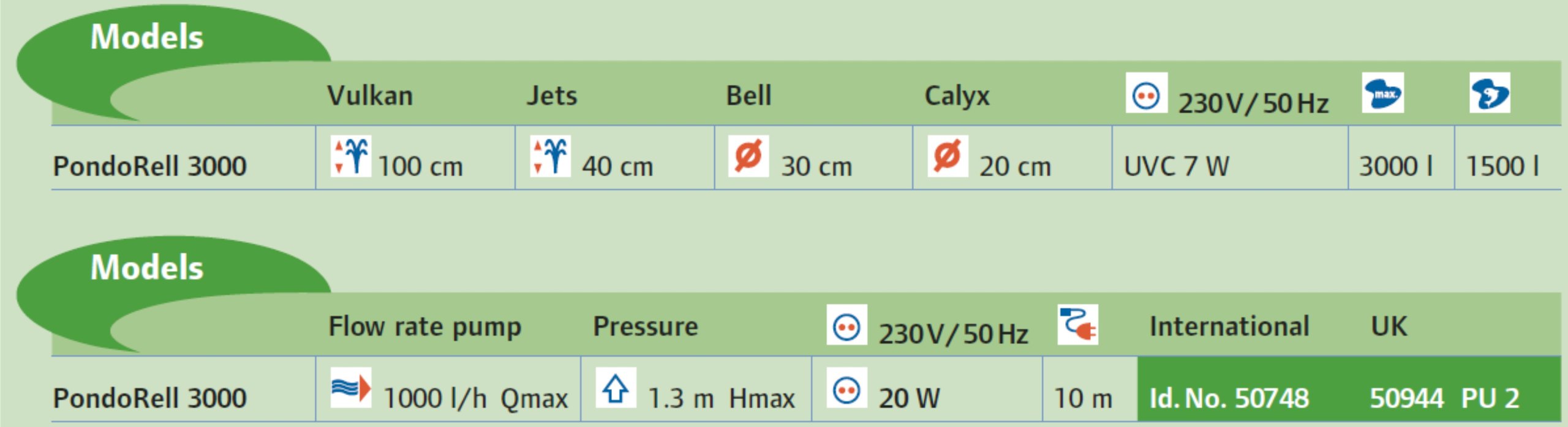 ÎÏÎ¿ÏÎ­Î»ÎµÏÎ¼Î± ÎµÎ¹ÎºÏÎ½Î±Ï Î³Î¹Î± Pontec PondoRell 3000