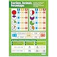 Fractions, Decimals, Percentages Poster - EXTRA LARGE - A1 (594 mm x 850 mm) - Gloss Paper - Maths Wall Charts for the Classroom by Daydream Education