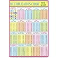 Multiplication Tables Chart 1 to 20 | Maths Tables Chart for Kids | 70x100 cm| Laminated chart | Non- Tearable and Waterproof
