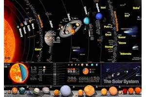 STUKK The Solar System Poster - A1 (594 x 841mm)