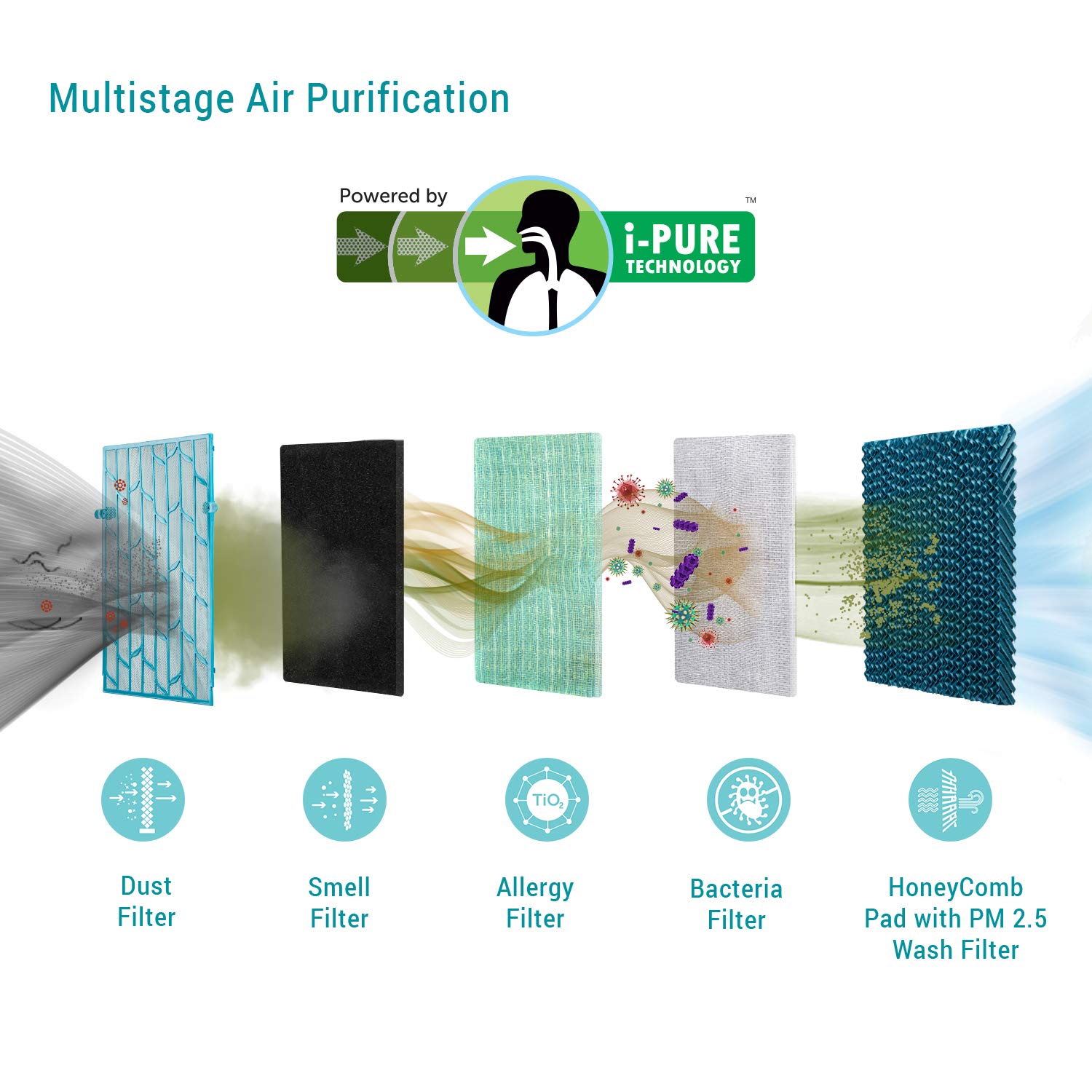 symphony diet 35t 35 litre air cooler