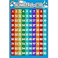 JHD Counting 1-100 - Learning To Count Childrens Wall Chart Educational Numeracy Childs Poster Art Print WallChart
