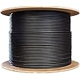 Ali's DIY 4 Core 1.5 mm (SWA) Steel Wire Armoured Cable - 80 Metre Custom Cut Length