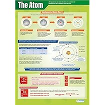 Daydream Education Microscopy | Science Posters | Laminated Gloss Paper Measuring 850mm X 594mm (A1) | Science Charts For The Classroom | Education Charts - View #7
