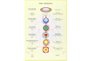 Chakras -- A4