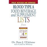 Blood Type A Food, Beverage and Supplement Lists