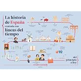 La historia de Espa&ntilde;a contada con l&iacute;neas del tiempo: Del principio a hoy (No ficci&oacute;n ilustrados)