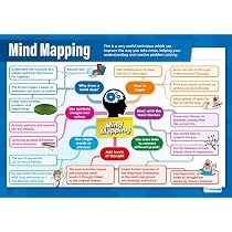Éléments musicaux | Poster de musique | Papier laminé brillant mesurant 850 mm x 594 mm (A1) | Tableaux de musique pour la salle de classe | Tableaux éducatifs par Daydream Education Éléments musicaux | Poster de musique | Papier laminé brillant mesurant 850 mm x 594 mm (A1) | Tableaux de musique pour la salle de classe | Tableaux éducatifs par Daydream Education