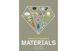 Materials
