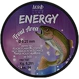 Akiro Energy Trout