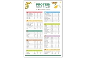 YUNKING High Protein Food List And Low Carb Keto Food List For Muscle Building And Weight Loss High Protein Dietitian Meal Plan And Grocery List For Kitchen Living Room Decor Metal Tin Sign 6x8in