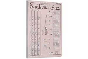 LEYFA Saz Baglama Akkord-Diagramm Griffbrett Notizdiagramm für Methode laminiert A4 (8,3 x 11,7)
