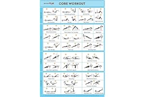 SPORTAXIS Core-Workout-Poster mit farbigen Illustrationen, laminiertes Wandposter für Heimtraining ohne Geräte, Poster für Männer und Frauen, 45,7 x 68,6 cm (in englischer Sprache)