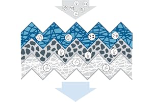 Bosch A8610 FILTER+pro Cabin Filter, High Efficiency Replacement Filter - Works Effectively Against Pollen, Fine Dust, Mold and Bacteria - for Cleaner Air Inside the Vehicle - Set of 2 Filters