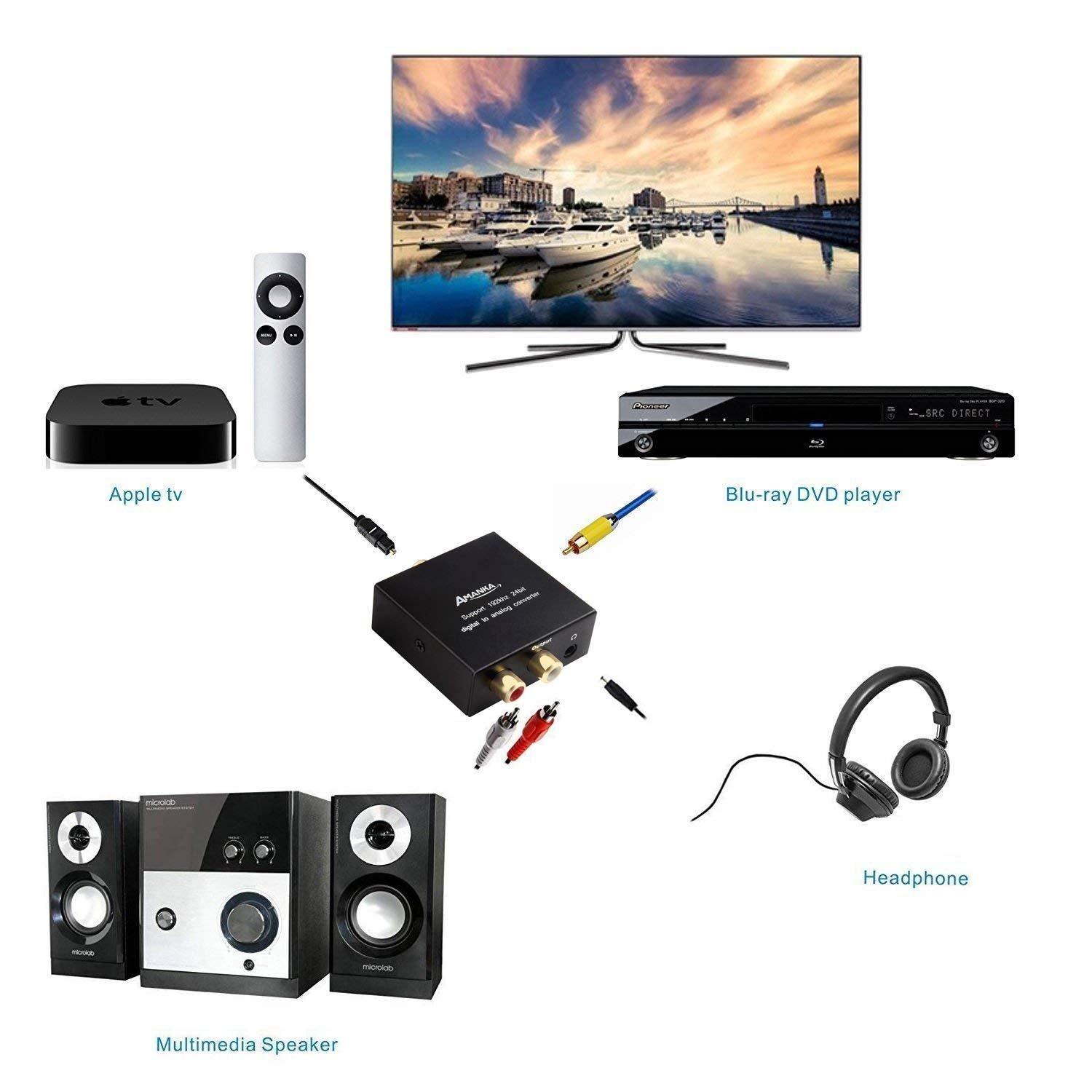 AMANKA Digitale ad Analogico Convertitore Adattatore Audio,192KHz, Ottico o Coassiale/Toslink o SPDIF a RCA L/R Adattatore, con Jack 3.5mm - immagine 6